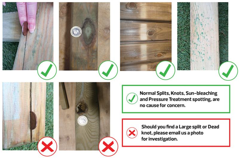 Pressure treated wood standards